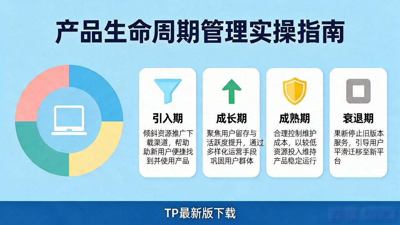 TP最新版下载 产品管理 生命周期管理实操指南