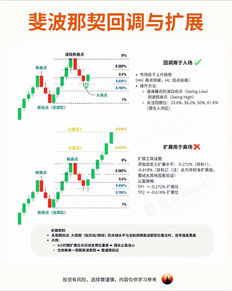 TP交易所APP投资机会识别指南：如何观察数据信号与订单变化
