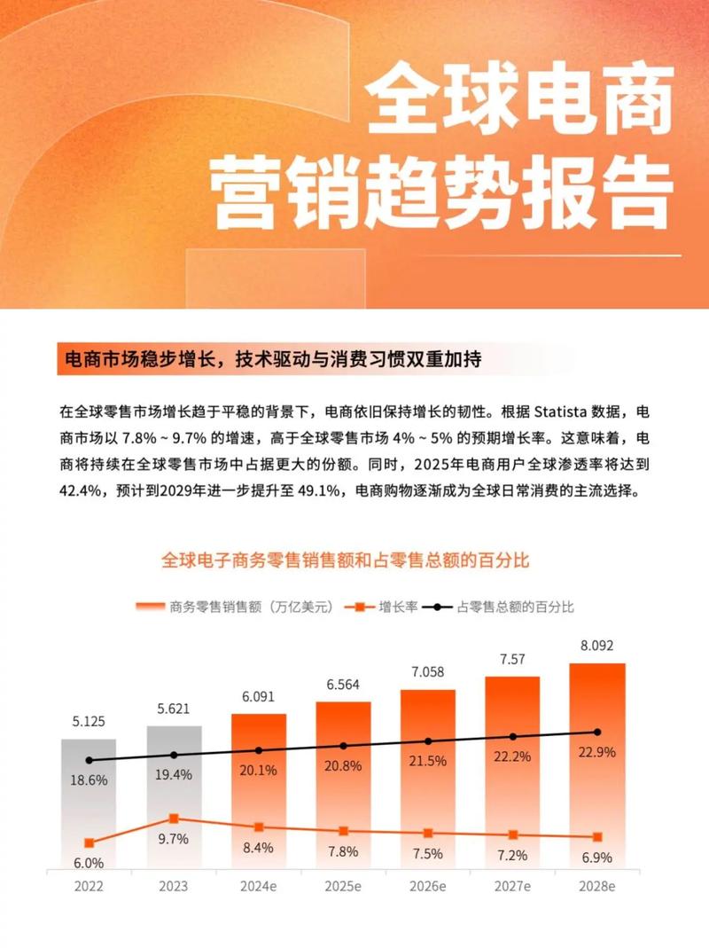 TP交易所App下载趋势预测与获客策略，下一季度增长15%-20%
