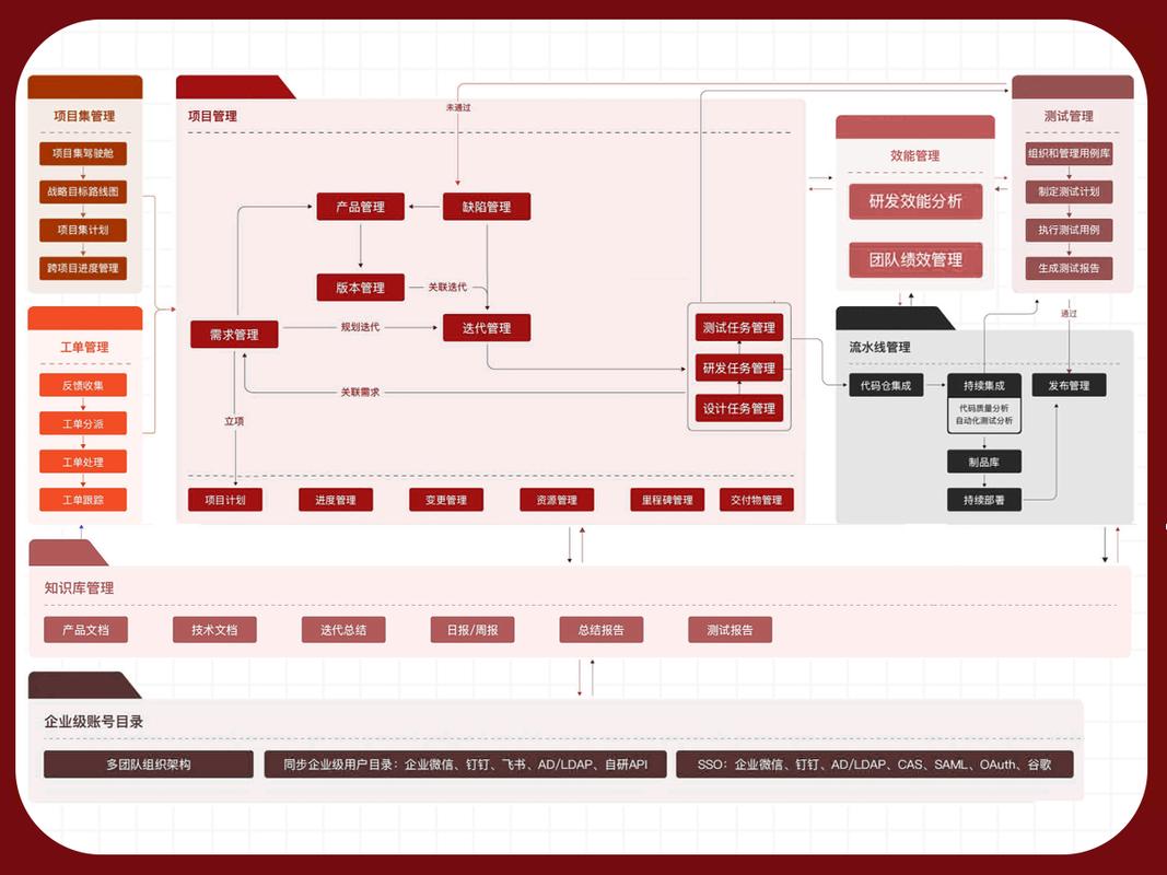 TP官网APP下载与团队协作管理，项目管理高效流程分享