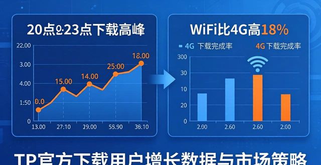 TP官方下载用户增长数据与市场策略