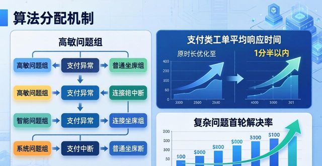 TP官方安卓最新版本的客户响应速度与优化_安卓的响应优先级_响应优化器是什么意思