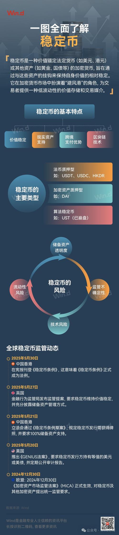 TPWallet资产组合策略分享：五成主流币，三成潜力小币，两成稳定币