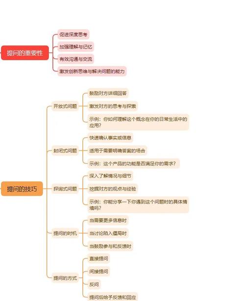 TP官方APP下载前如何沟通 明确需求高效提问技巧