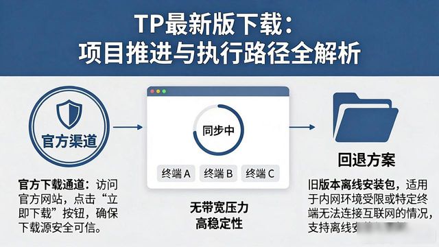 TP最新版下载：项目推进与执行路径全解析