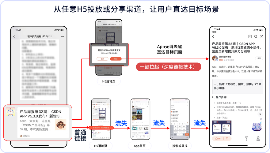 TP官方下载app怎么传播？看用户体验和社交裂变的成功案例