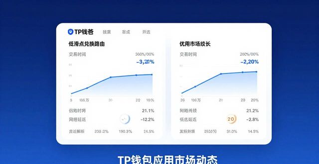 钱包动态表情包_钱包应用是干什么的_TP钱包的应用市场动态