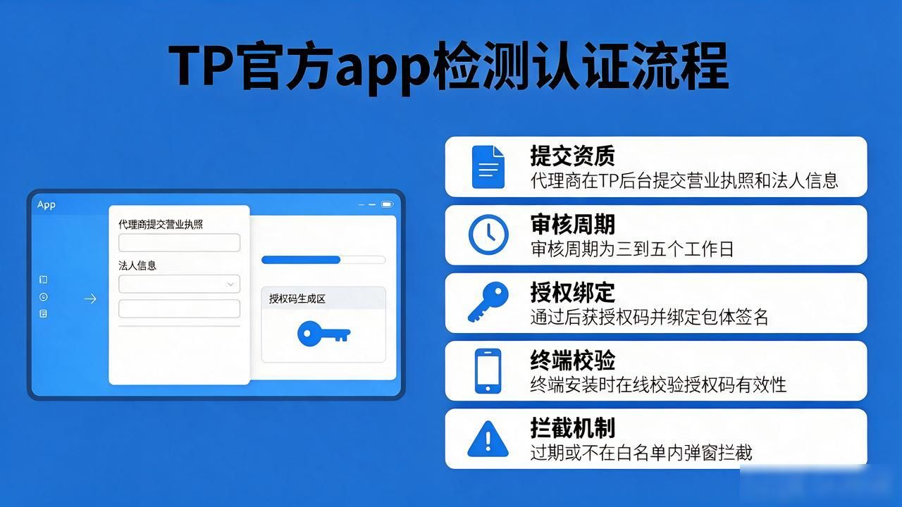 TP官方app怎么检测认证？渠道人实操要点一次讲清