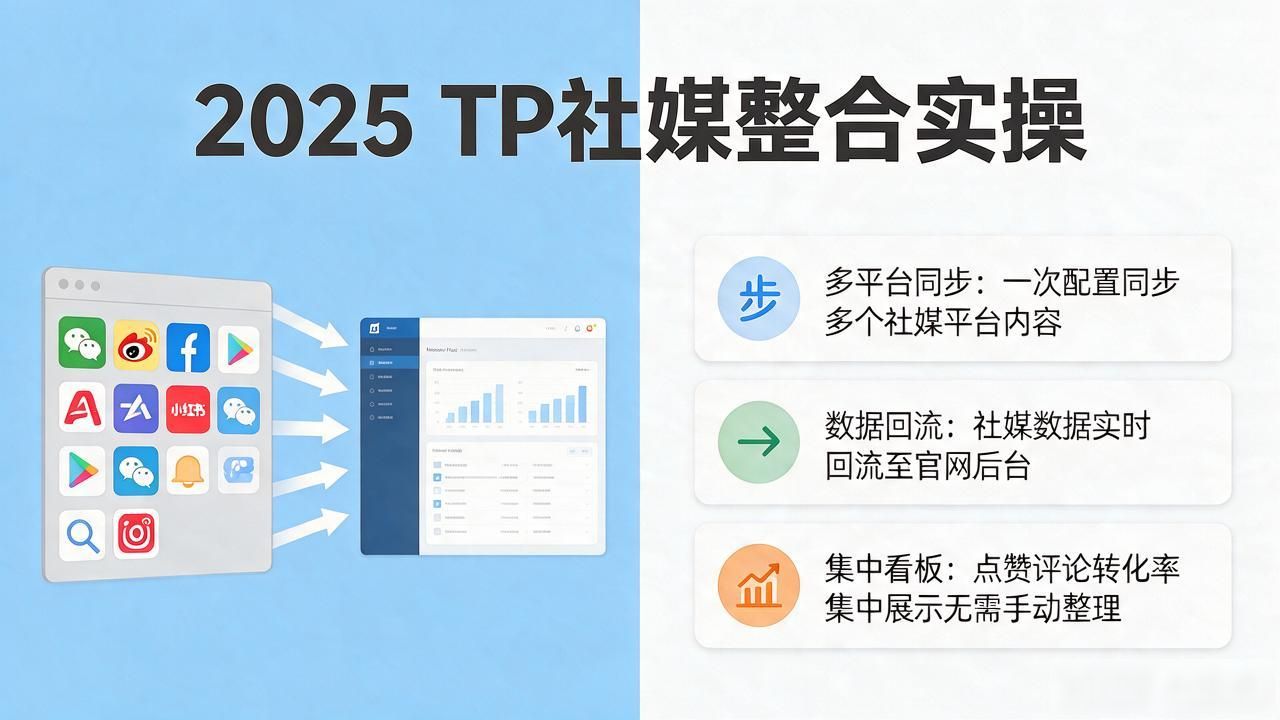 2025版TP官网社交媒体整合怎么做？功能入口与实操全拆解