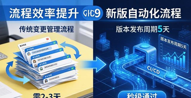 更改安卓系统版本软件_修改安卓软件版本_TP官方安卓最新版本的变更管理与流程优化