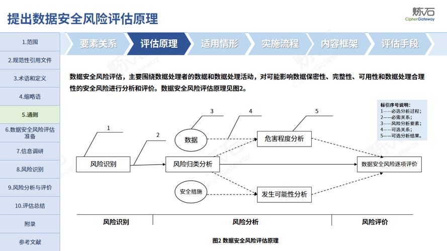 2025版TP官网教程：用新筛选器评估投资机会，规避风险