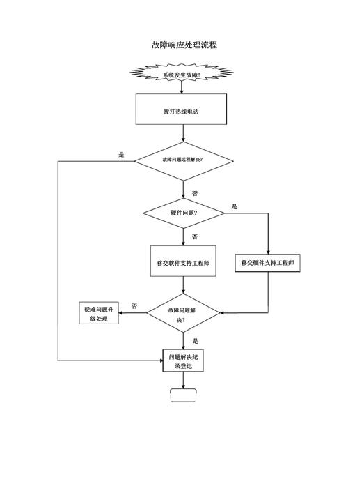 事故流程处理图_事故处理小程序_TP官方app事故处理流程
