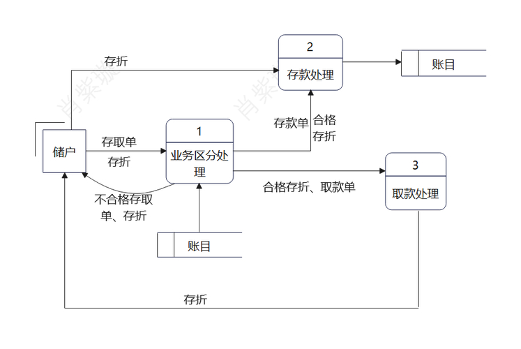 2025 TP钱包官网下载：存取款流程简单，资金进出安全顺畅