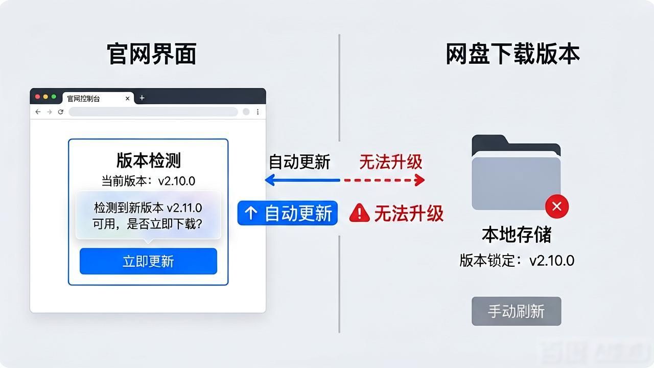 TP官方下载的优势在哪？与其他平台比好在哪