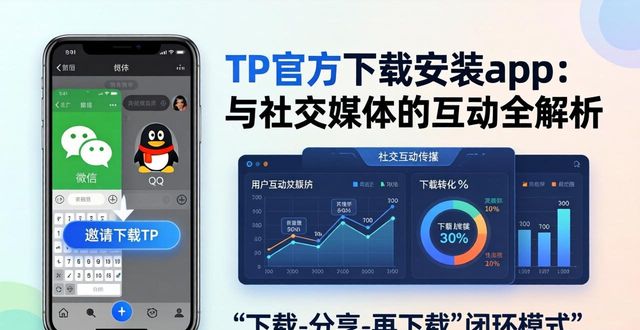 TP官方下载安装app与社交媒体的互动分析_社交互动软件_社交互动方式有哪些