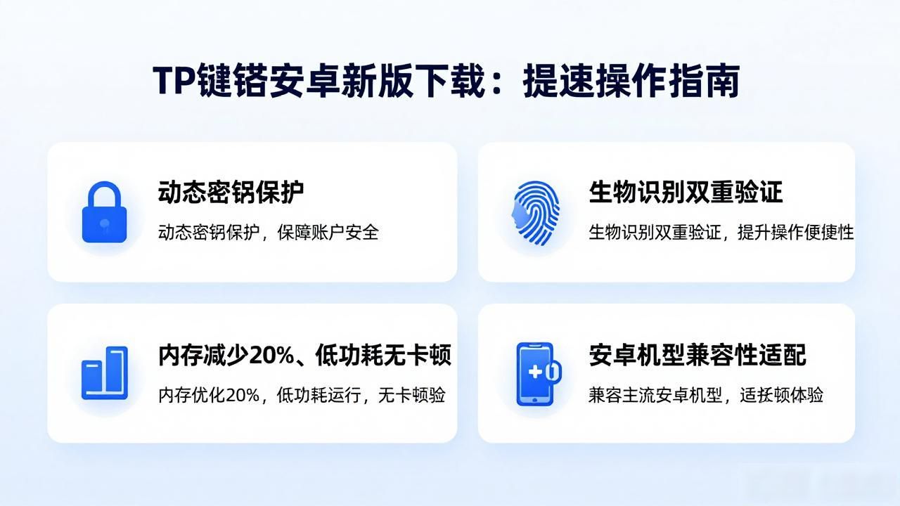 TP钱包安卓2025新版下载：提速操作指南