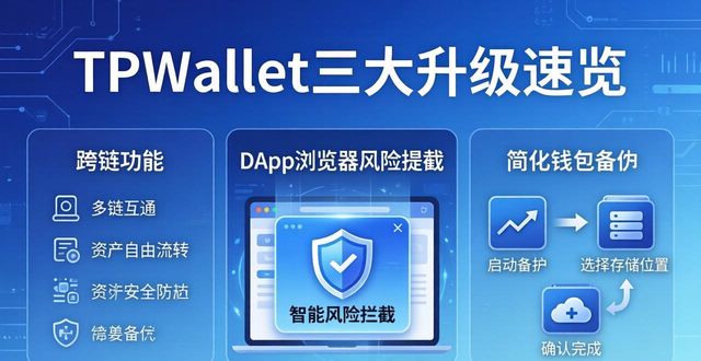 动态评分的更新_天猫动态评分多久更新_TPWallet近期动态与更新