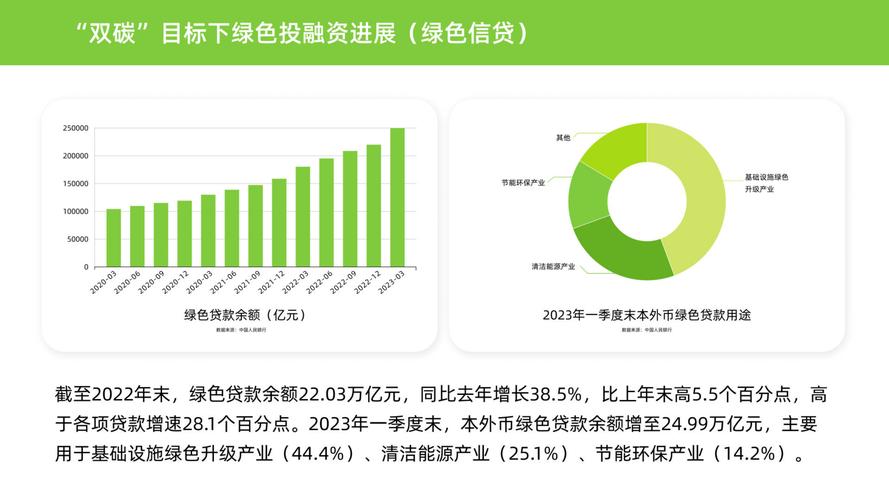 TPWallet下载指南：绿色投资怎么入门？低至100元参与环保项目