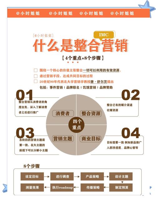 TP官方app整合营销方案：从工具变社群，用内容、社交、会员权益留住你