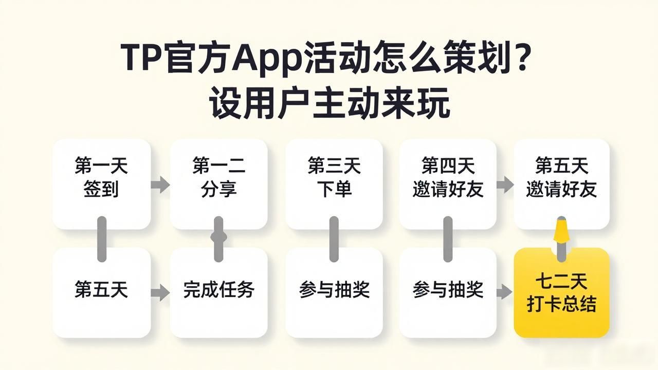TP官方App活动怎么策划？让用户主动来玩